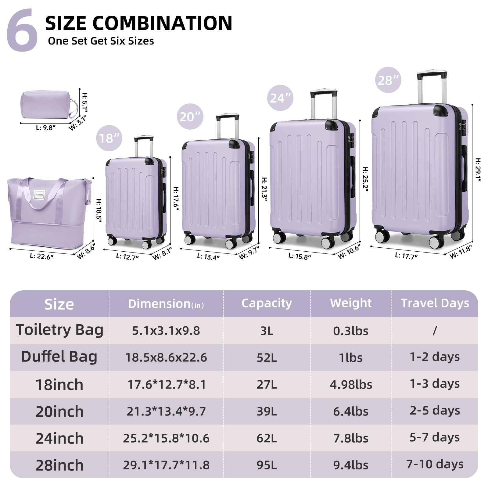 Hardside Luggage Set 6 piece  With Duffel & Toiletry Bag Lavender