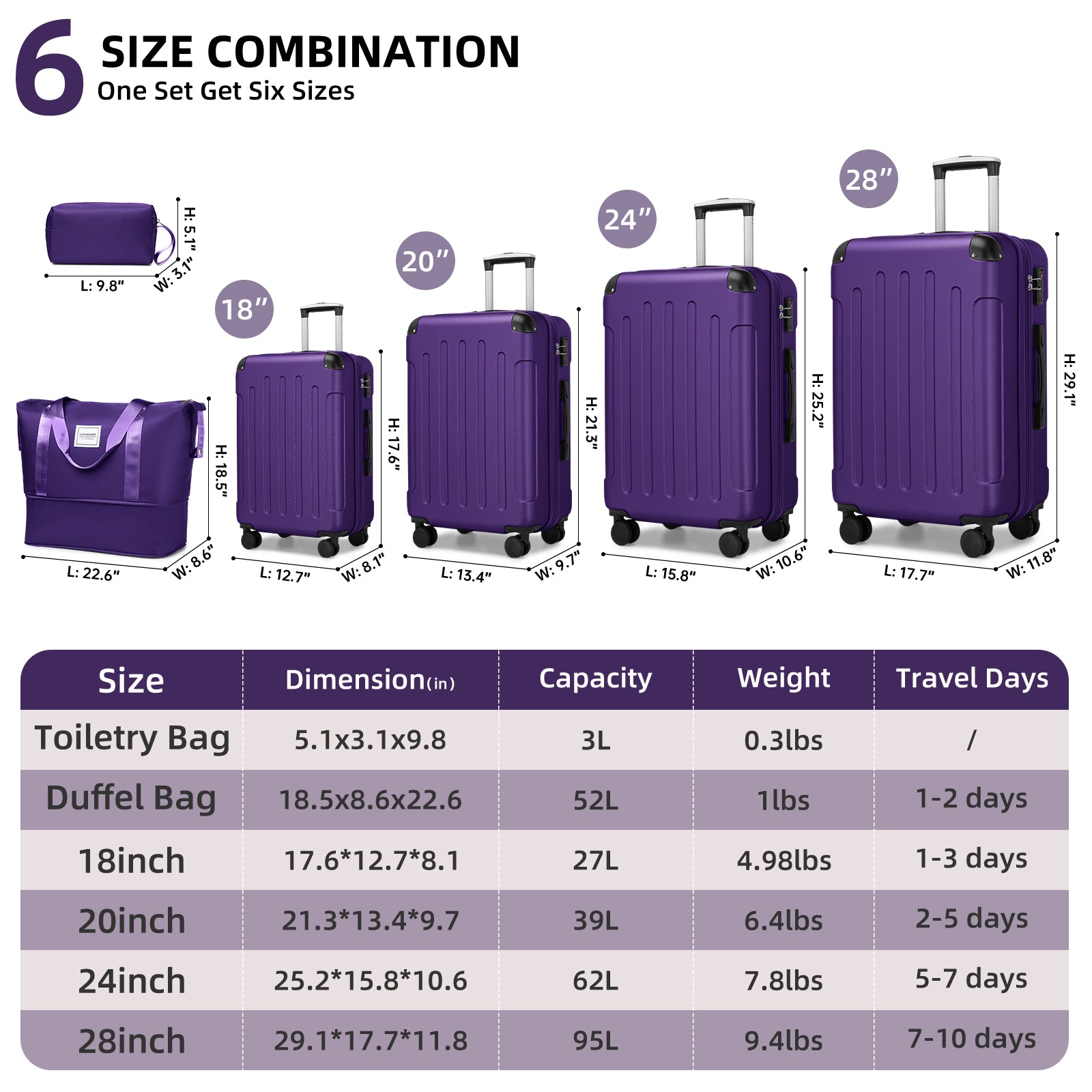 Hardside Luggage Set 6 piece  With Duffel & Toiletry Bag Purple