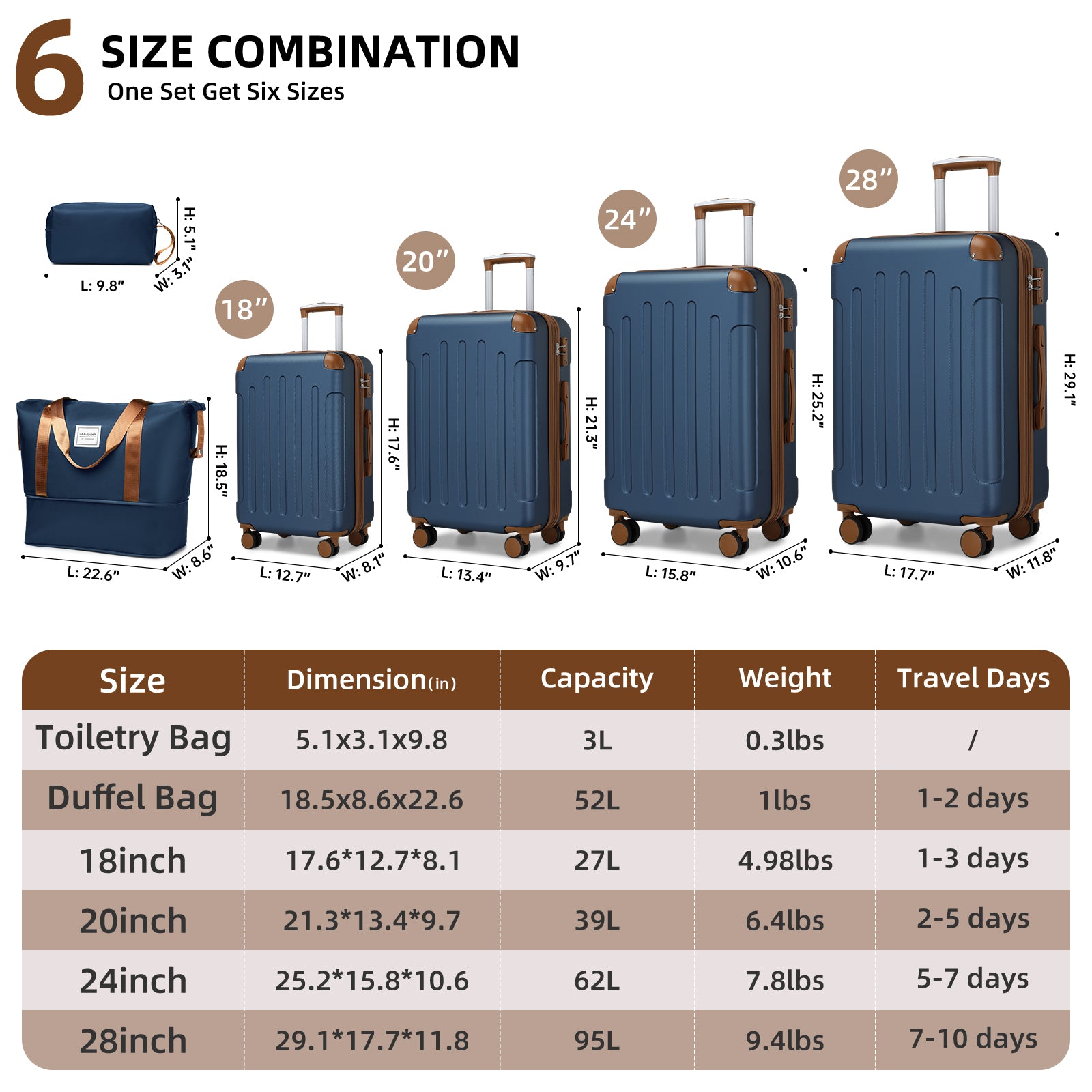 Hardside Luggage Set 6 piece  With Duffel & Toiletry Bag Blue