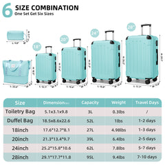 Hardside Luggage Set 6 piece  With Duffel & Toiletry Bag Sky Blue