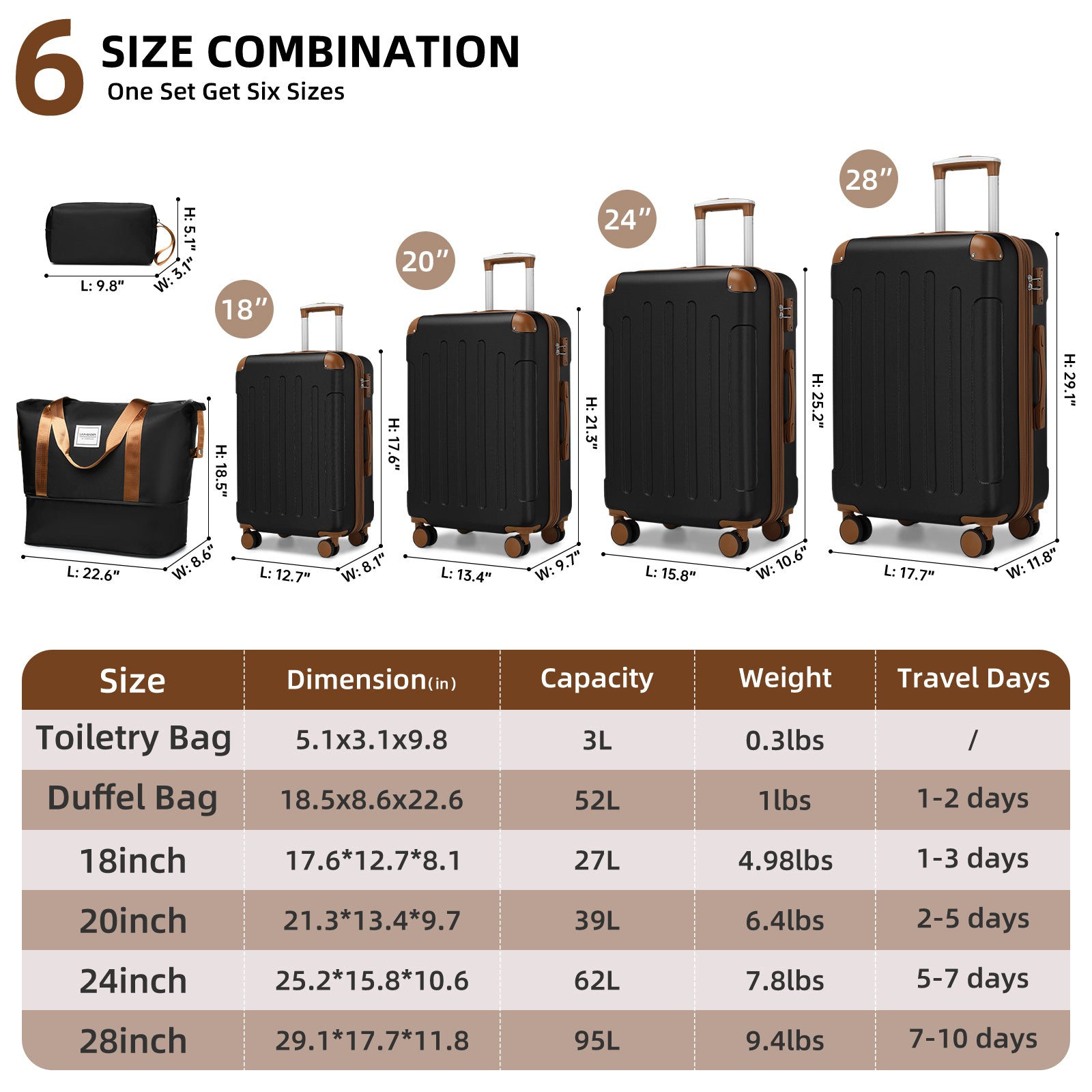 Hardside Luggage Set 6 piece  With Duffel & Toiletry Bag Black